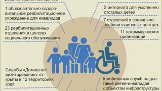 Расходы на соцзащиту семьи на Ставрополье растут ежегодно