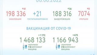 1 миллион 166 тысяч человек на Ставрополье прошли полный курс иммунизации от COVID-19