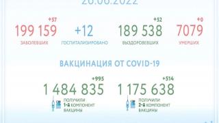 Ещё 52 человека на Ставрополье выздоровели от COVID-19
