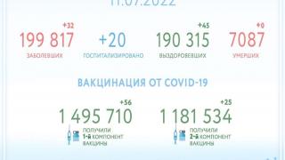 На Ставрополье заболеваемость от COVID-19 не растёт