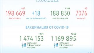 Ещё 100 человек выздоровели от COVID-19 на Ставрополье