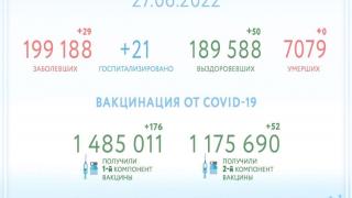 Ещё 50 человек победили COVID-19 на Ставрополье
