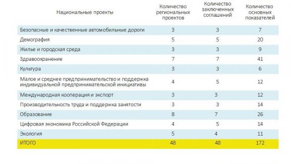 Национальные проекты ставропольского края